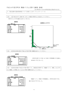 平成 16 年度市町村「健康づくり」に関する調査（長崎）