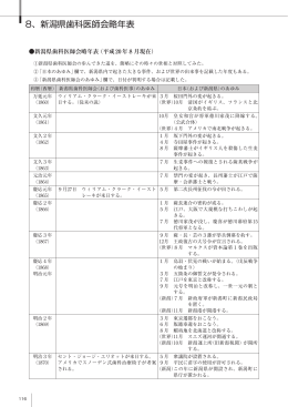8、新潟県歯科医師会略年表