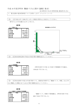 平成 16 年度市町村「健康づくり」に関する調査（秋田）