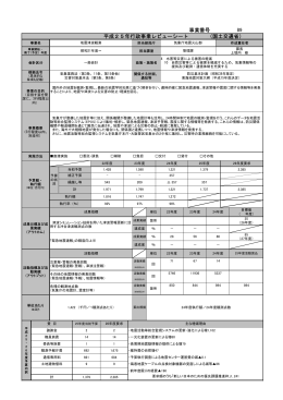89 地震津波観測（気象庁）