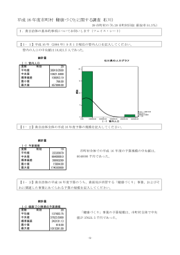 平成 16 年度市町村「健康づくり」に関する調査（石川）
