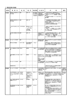 2 都道府県の取組 - ごはんを食べよう国民運動