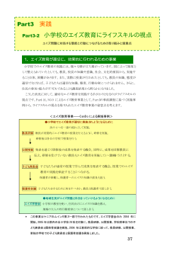Part3-2 小学校のエイズ教育にライフスキルの視点