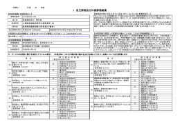 1 自己評価及び外部評価結果