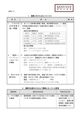 1 復興に向けた主なトピックス 1 「いわての 浜料理選手 権」の