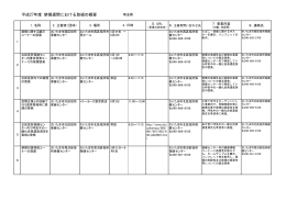 平成27年度 禁煙週間における取組の概要