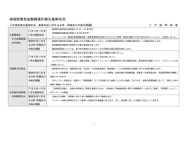 「地域密着型金融推進計画」の進捗状況（平成17年4月