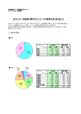 当センター出版物に関するアンケートの結果がまとまりました