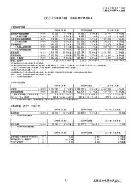 【2010年3月期 決算記者会見資料】 1 太陽生命保険株式会社