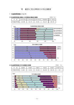 統計に見る神奈川の社会教育 - PLANETかながわ