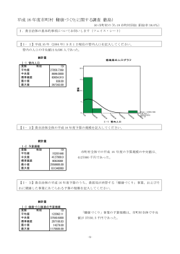 平成 16 年度市町村「健康づくり」に関する調査（徳島）