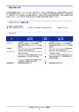 課題と実績・目標 CSRマネジメント 実績と目標 ガバナンス