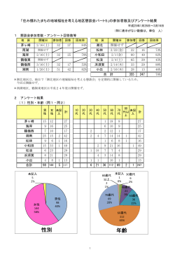 （平成24年度） （PDF 396.1KB）