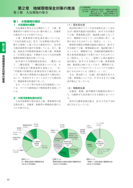 第2章 地域環境保全対策の推進