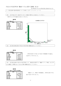 平成 16 年度市町村「健康づくり」に関する調査（大分）