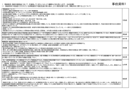 事前アンケート回答一覧（PDF：403KB）