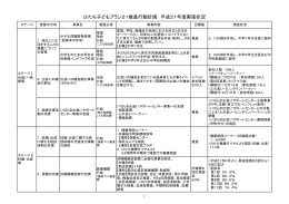 平成21年度実施状況（PDF形式：499KB）