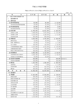 収支予算書