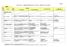 【H24年度 成果目標（41市町村分）】（PDF：5095KB）
