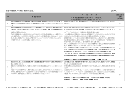 様式6 外部評価意見への対応方針