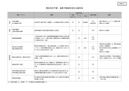 帯広市の予算・決算や財政状況の公表状況