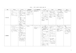 別表 2 （参考）各団体の広報等の活動一覧