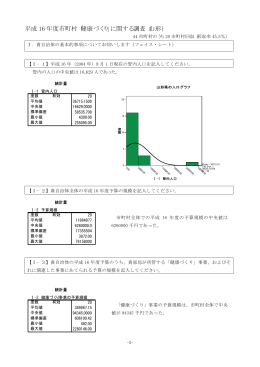 平成 16 年度市町村「健康づくり」に関する調査（山形）