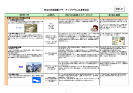 資料2 - 札幌市