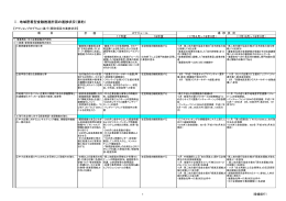 Ⅰ．地域密着型金融推進計画の進捗状況（要約）