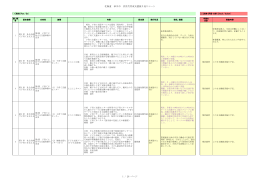 北海道 砂川市 次世代育成支援振り返りシート 1 / 28 ページ