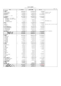 2007年度予算 - 日本麻酔科学会