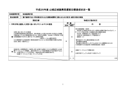 平成25年度達成状況（PDF：663KB）