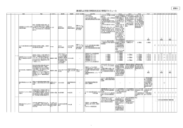 資料1 JESCO改善計画の漏洩防止対策の実施状況 （PDF