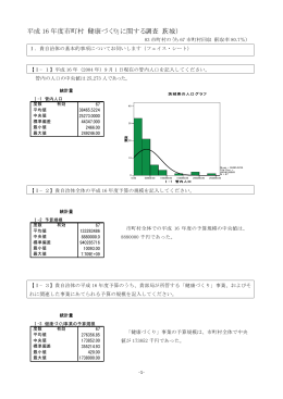 平成 16 年度市町村「健康づくり」に関する調査（茨城）