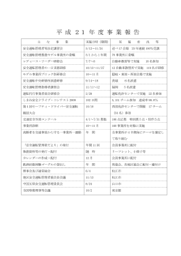 平 成 21 年 度 事 業 報 告