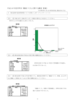 平成 16 年度市町村「健康づくり」に関する調査（宮崎）
