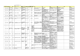 集落社会維持システムの事例データベース