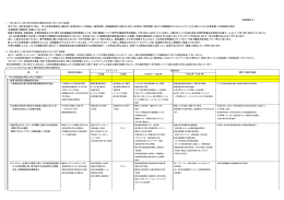 （ 別紙様式3 ） ・今後の課題としては、これらの機能を更に