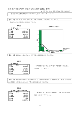 平成 16 年度市町村「健康づくり」に関する調査（栃木）