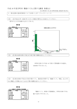 平成 16 年度市町村「健康づくり」に関する調査（和歌山）