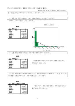 平成 16 年度市町村「健康づくり」に関する調査（群馬）