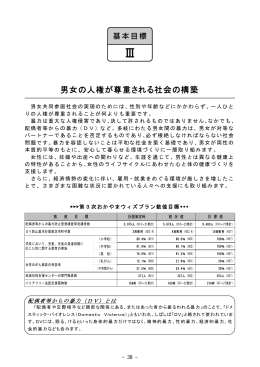 男女の人権が尊重される社会の構築