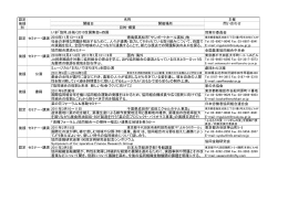 認定 主催 後援 開催日 開催場所 問い合わせ 別 同実行委員会 2010年