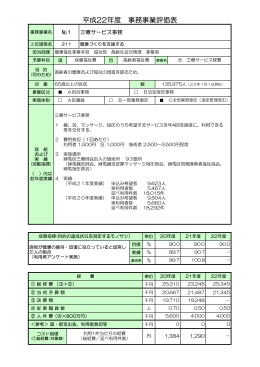 平成22年度 事務事業評価表
