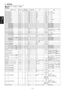 芸術表現・アートプロデュース学科