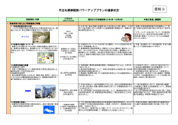 資料3 - 札幌市