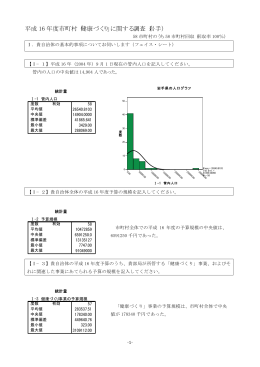 平成 16 年度市町村「健康づくり」に関する調査（岩手）