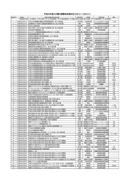 平成25年度公文書公開請求処理状況（H25.4.1～H26.3.31）