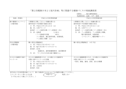 関係団体の取組
