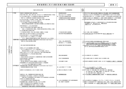 資 料 3